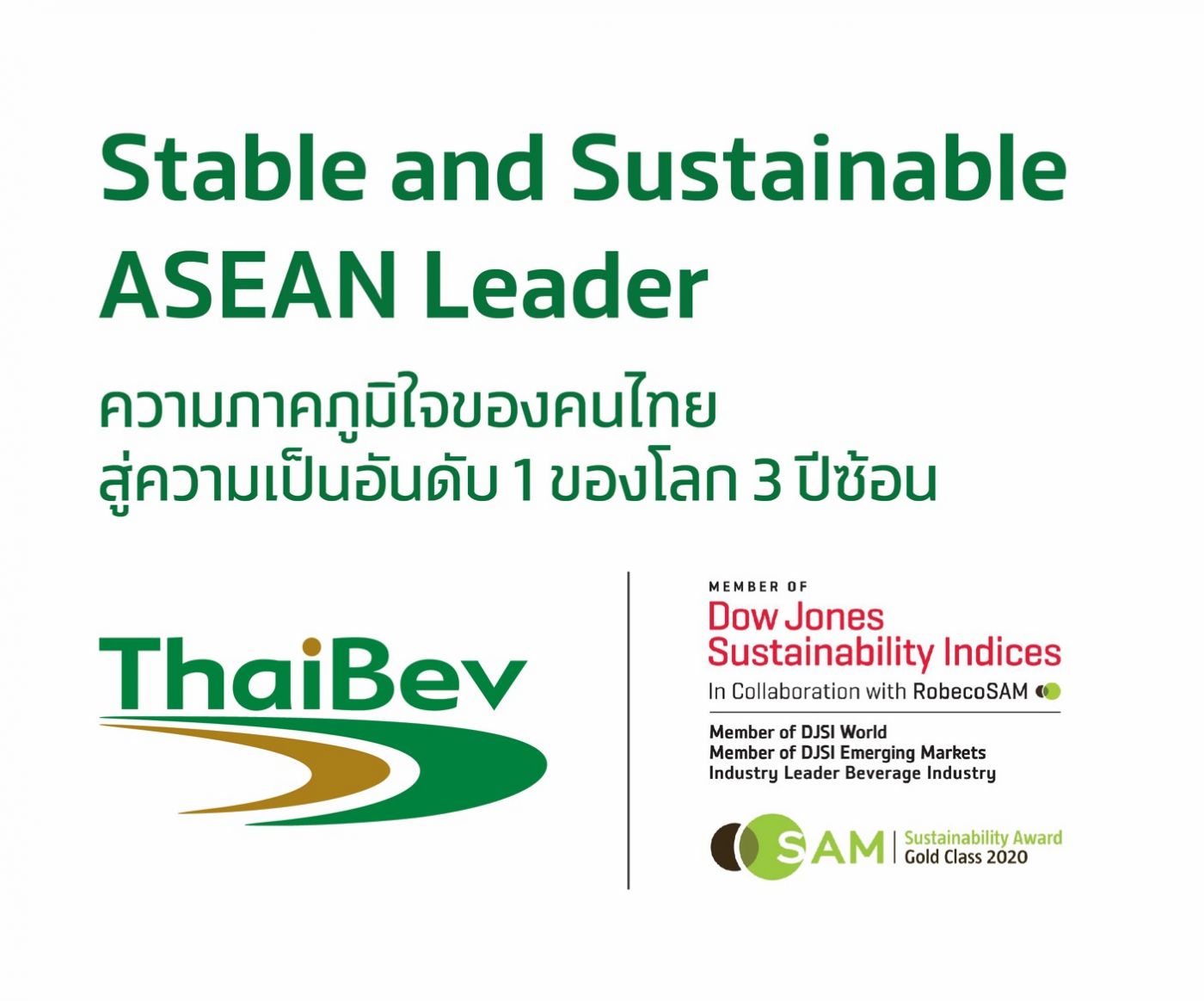 ไทยเบฟ ครองอันดับ 1 DJSI อุตสาหกรรมเครื่องดื่ม 3 ปีซ้อน  ยกระดับความยั่งยืน นำความภาคภูมิของคนไทยไปสู่ระดับโลก