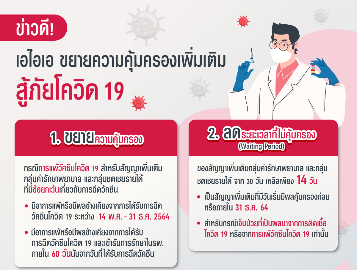 เอไอเอ ประเทศไทย ส่งมอบความห่วงใยในช่วงสถานการณ์การแพร่ระบาดของโรคโควิด 19  ผ่านการขยายความคุ้มครองกรณีแพ้วัคซีนโควิด 19 พร้อมลดระยะเวลาที่ไม่คุ้มครอง  (waiting period) กรณีติดเชื้อโควิด 19 จาก 30 วัน เหลือ 14 วัน