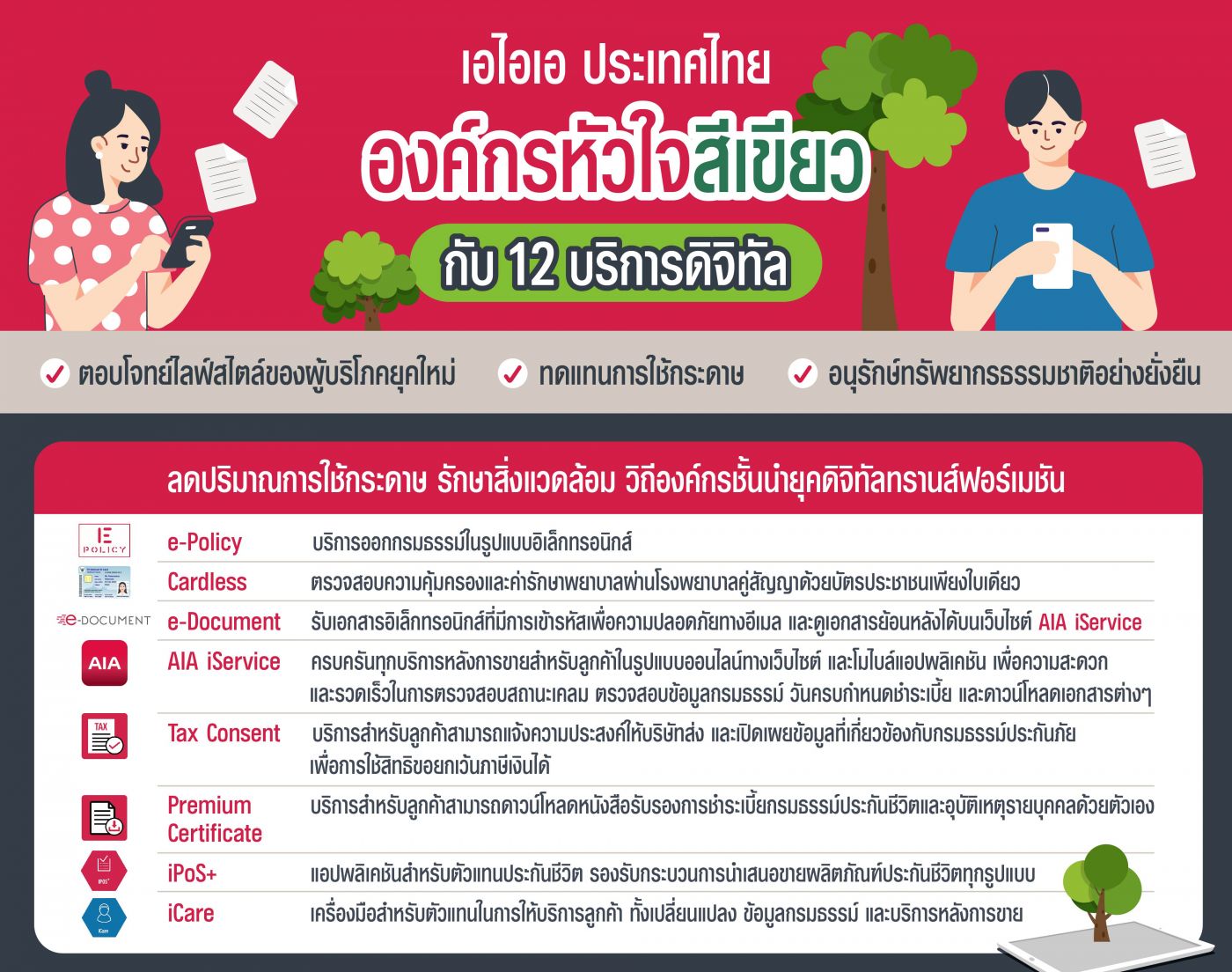 เอไอเอ ประเทศไทย ชู 12 บริการดิจิทัลครบครัน ยืนหนึ่งองค์กรชั้นนำหัวใจสีเขียวในวันคุ้มครองโลก