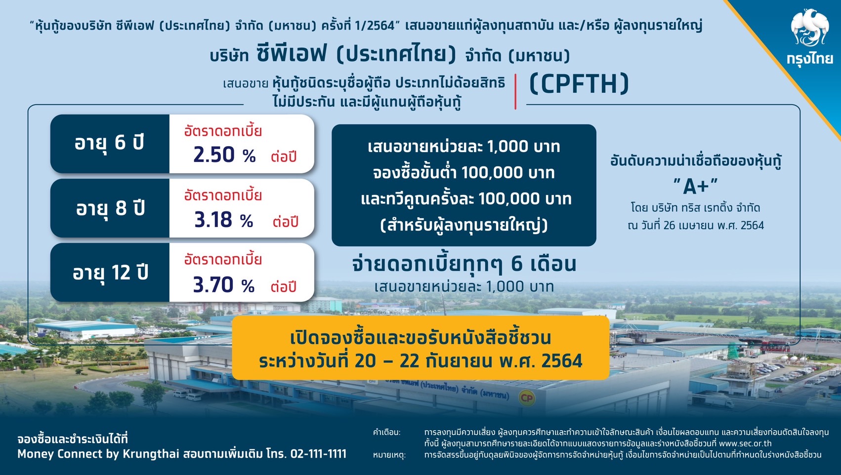 “CPFTH”ผนึก”กรุงไทย-กสิกร” นำร่องขายหุ้นกู้ออนไลน์ ชูดอกเบี้ยสูงสุด 3.7% ซื้อง่าย ได้ทันที เริ่ม 20-22 ก.ย.นี้