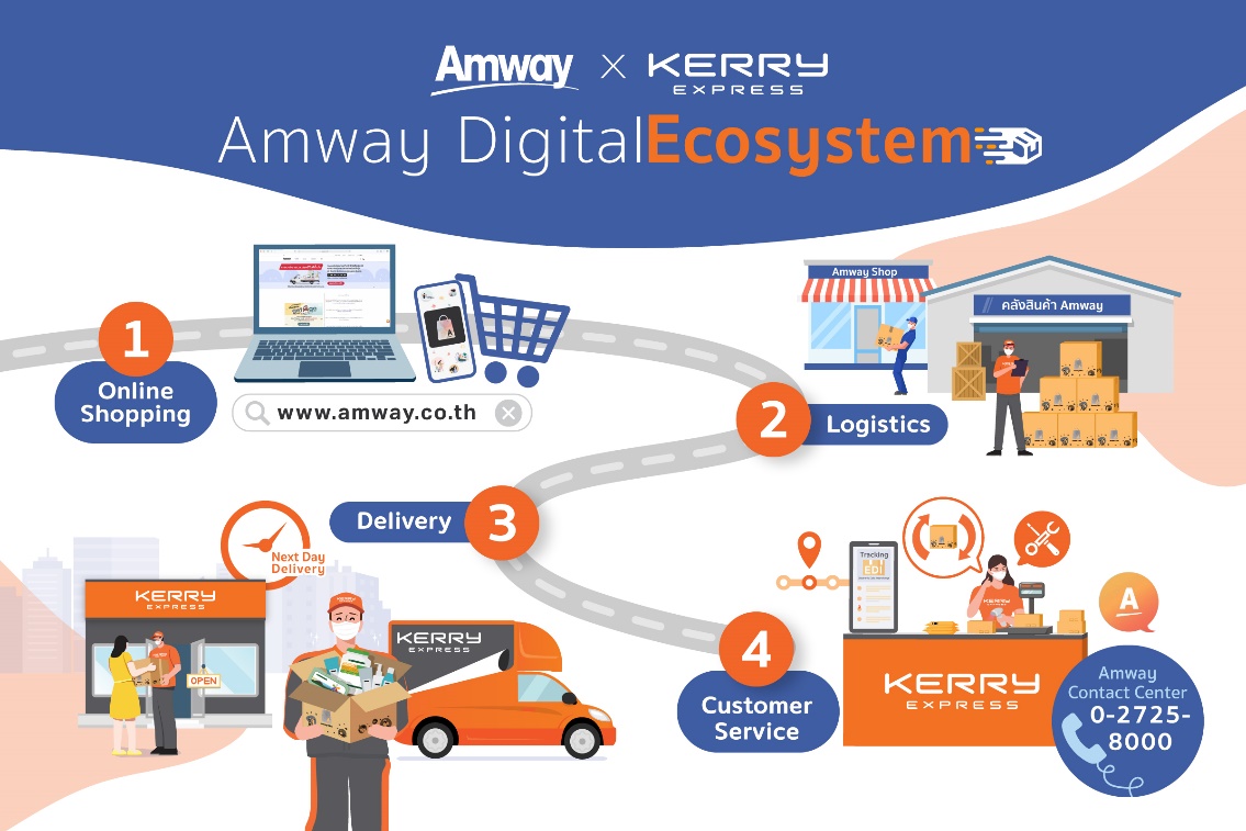 แอมเวย์ผนึก Kerry Express ทำ Last Mile Delivery เสริมแผน Amway Digital Ecosystem จากต้นน้ำสู่ปลายน้ำ พร้อมนำธุรกิจสู่โลกอนาคตแบบไม่มีขีดจำกัด