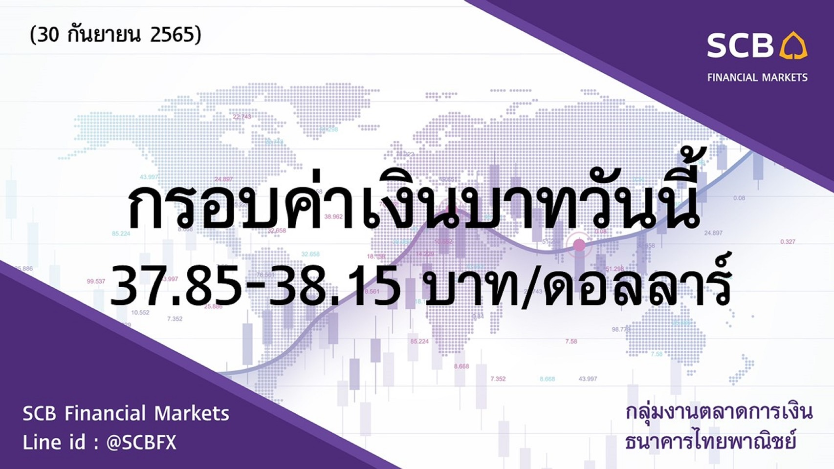 กลุ่มงานตลาดการเงิน ธนาคารไทยพาณิชย์ (SCB Financial Markets) ค่าเงินบาทประจำวันที่ 30 กันยายน 2565