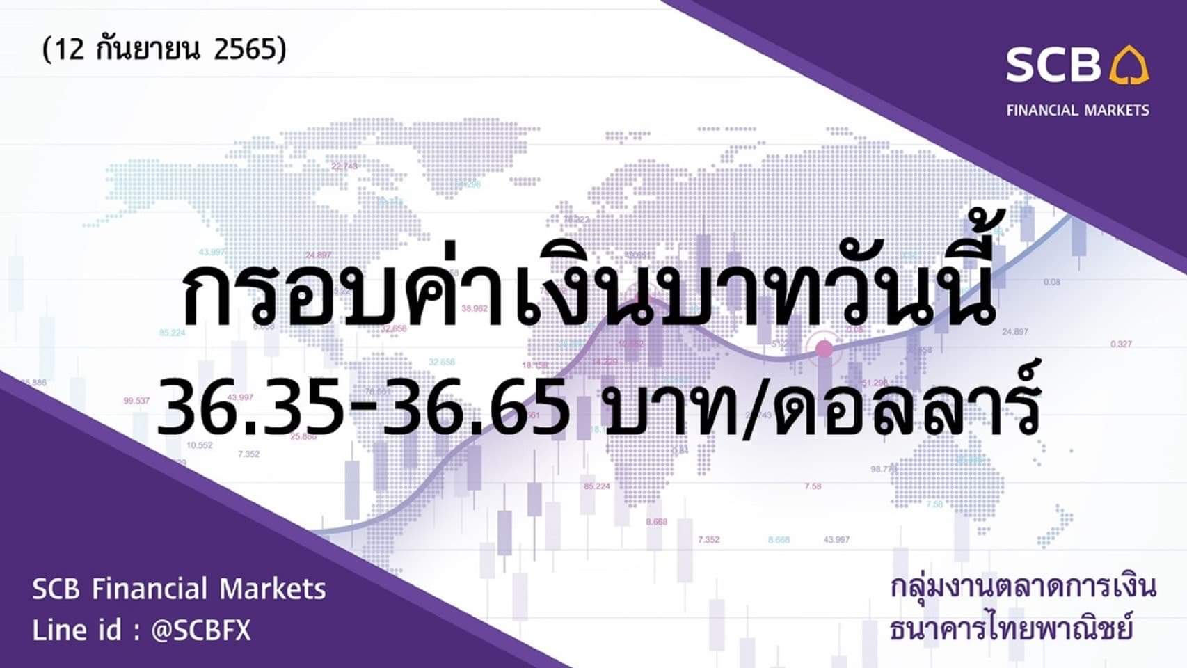 กลุ่มงานตลาดการเงิน ธนาคารไทยพาณิชย์ (SCB Financial Markets) ค่าเงินบาทประจำวันที่ 12 กันยายน 2565