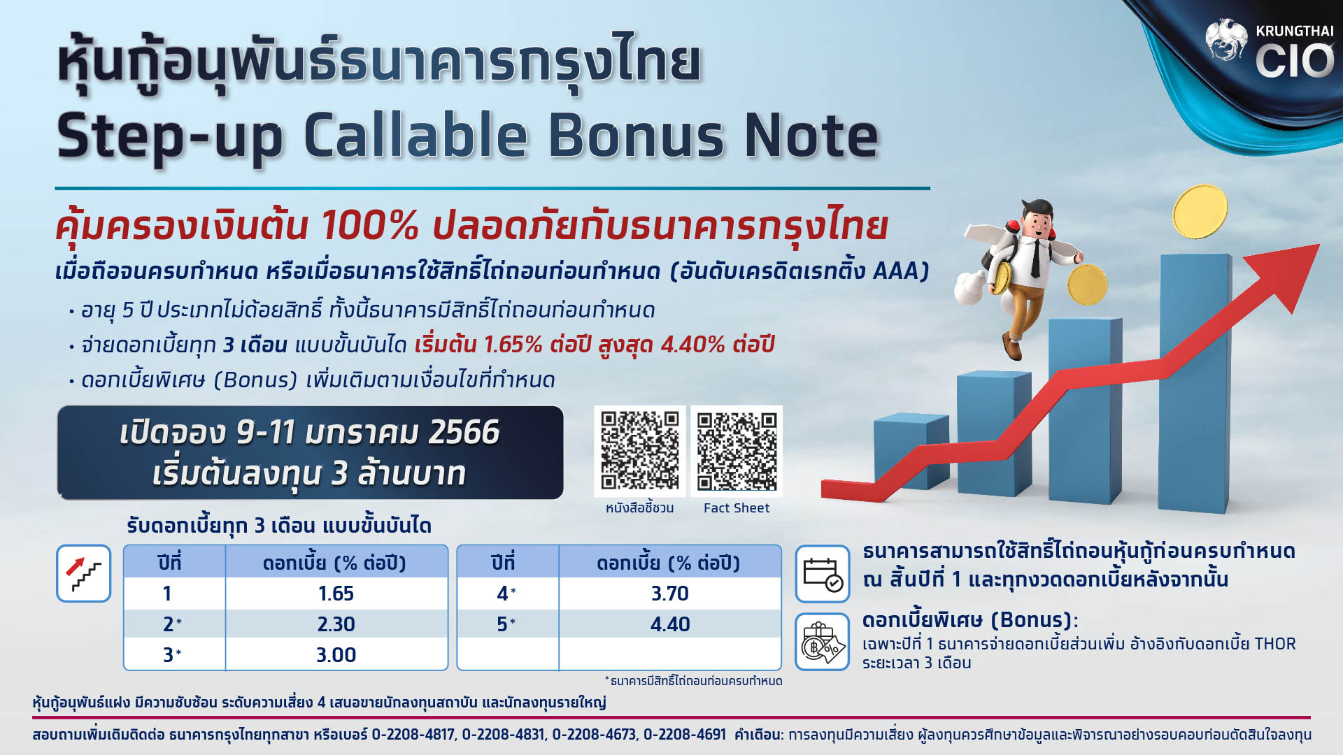 “กรุงไทย” เปิดศักราชใหม่การลงทุน เสิร์ฟหุ้นกู้อนุพันธ์แฝง “Step-up Callable Bonus Note” คุ้มครองเงินต้น ดอกเบี้ยสูงสุด 4.40% ต่อปี ตอกย้ำผู้นำตลาด ทำสถิติยอดขายปี 2565 กว่า 22,000 ล้านบาท