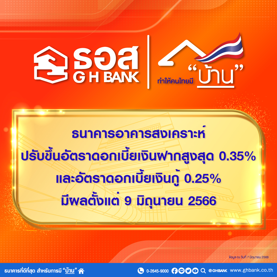 ธอส. ประกาศปรับขึ้นอัตราดอกเบี้ยเงินฝากและเงินกู้ มีผลตั้งแต่วันที่ 9 มิถุนายน 2566 เป็นต้นไป