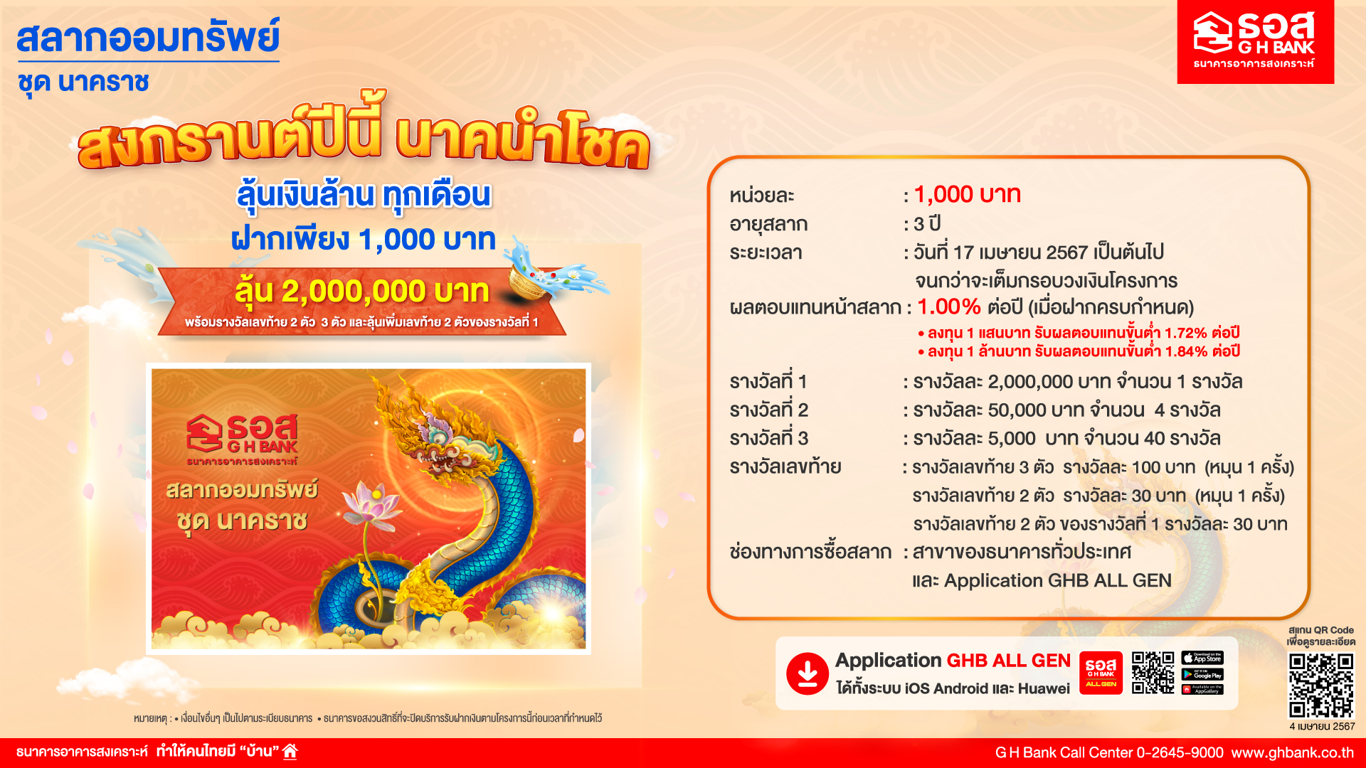 ธอส. ต้อนรับวันปีใหม่ไทย เปิดตัวสลาก “นาคราช” เพียงหน่วยละ 1,000 บาทดอกเบี้ยสูง พร้อมลุ้นรางวัลใหญ่และรางวัลเลขท้าย 2 ตัว และ 3 ตัว ทุกเดือนตลอด 3 ปี