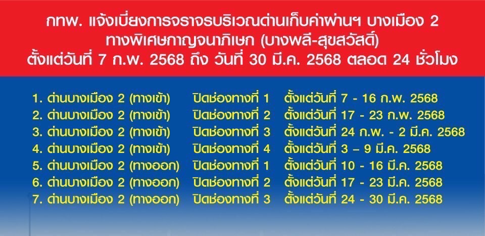 กทพ. แจ้งเบี่ยงการจราจรบริเวณด่านเก็บค่าผ่านฯ บางเมือง 2 ทางพิเศษกาญจนาภิเษก (บางพลี-สุขสวัสดิ์) ตั้งแต่วันที่ 7 ก.พ. 2568 ถึงวันที่ 30 มี.ค. 2568 ตลอด 24 ชั่วโมง